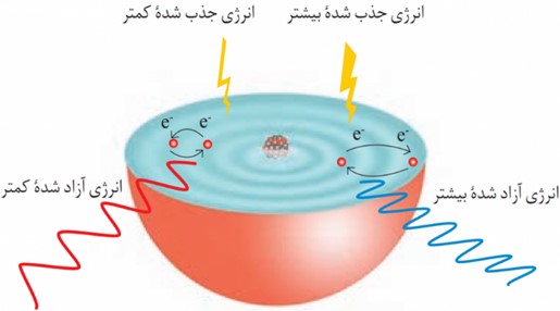 تصویر دوم فصل اول
