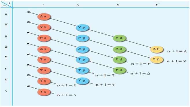 تصویر چهارم فصل اول